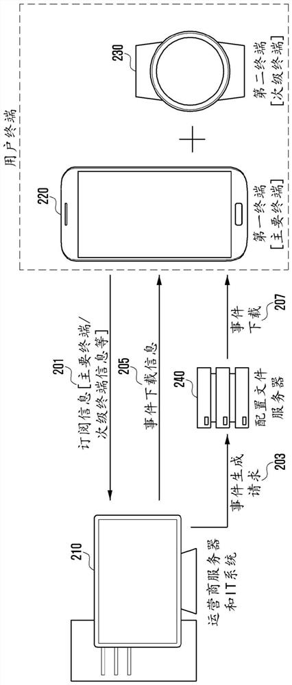 Method and apparatus for installing and managing profile using message service