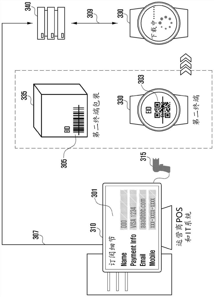 Method and apparatus for installing and managing profile using message service