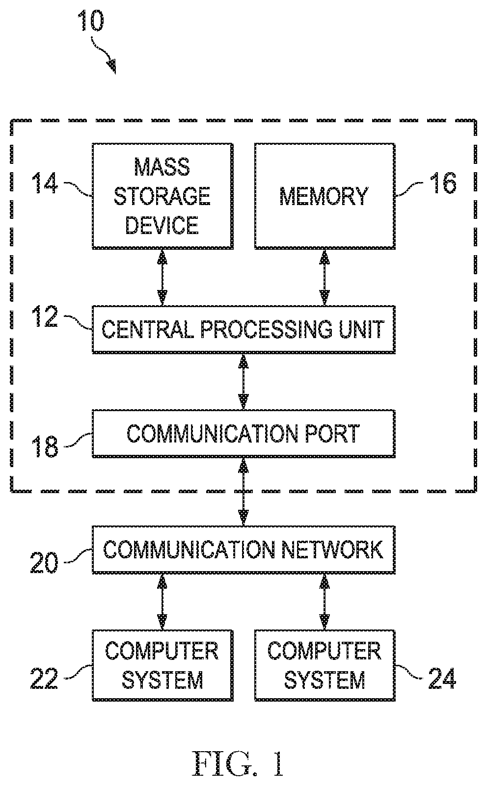 Utilizing accelerators to accelerate data analytic workloads in disaggregated systems