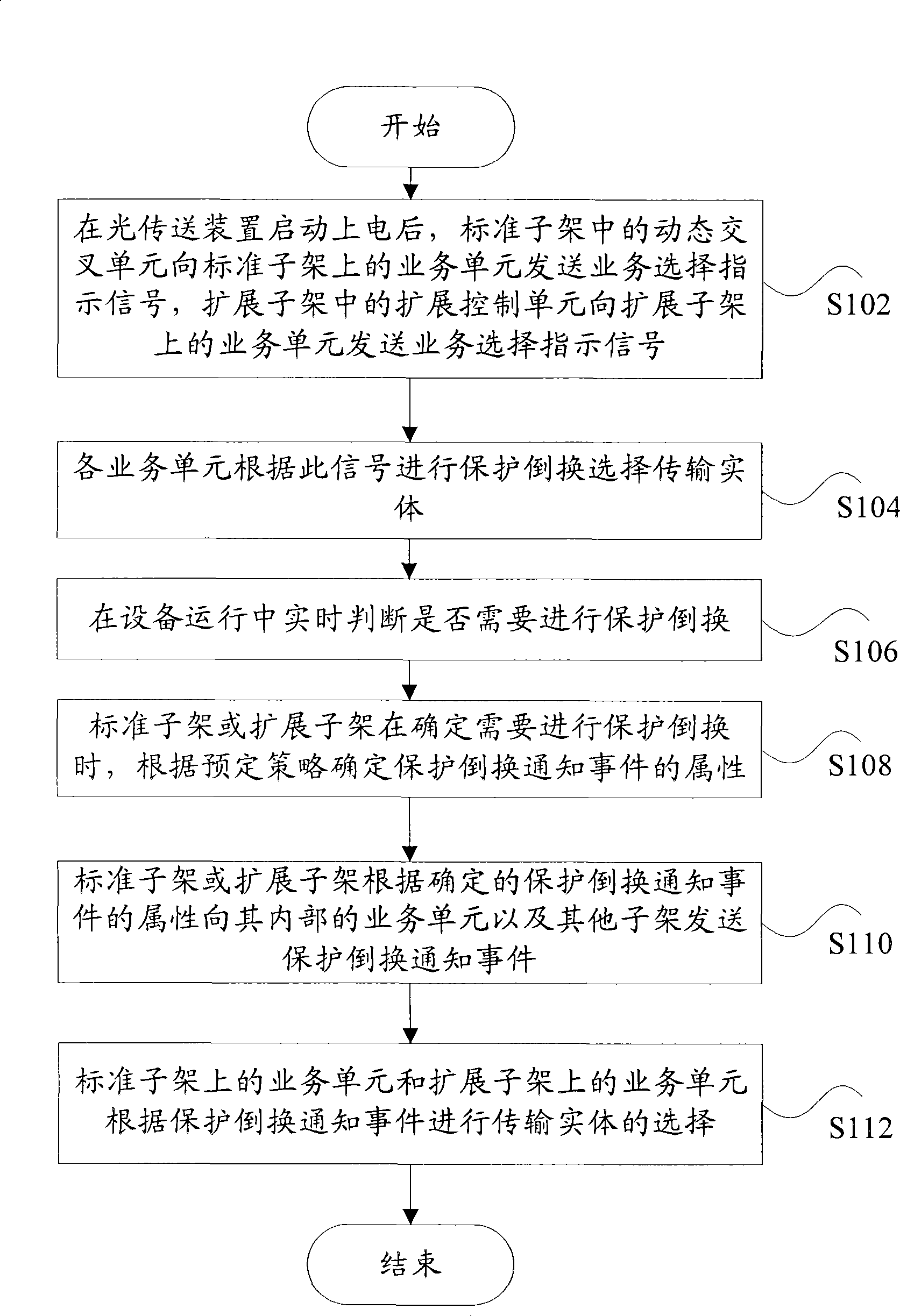 Method, system for protection switching