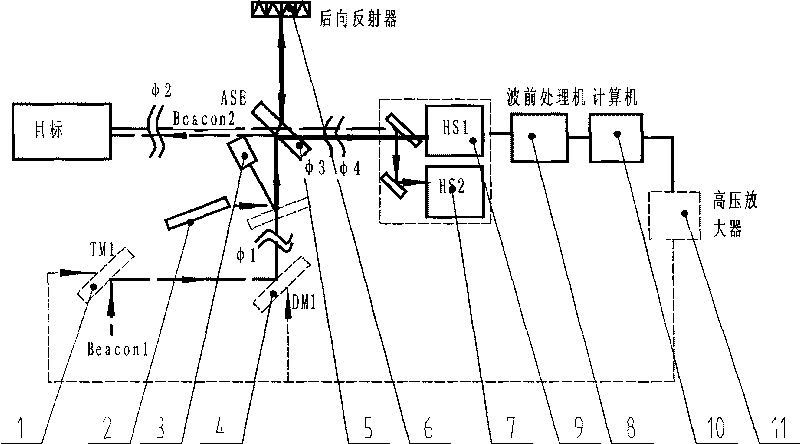 Method for correcting common-mode wavefront sensor calibration in adaptive optical system