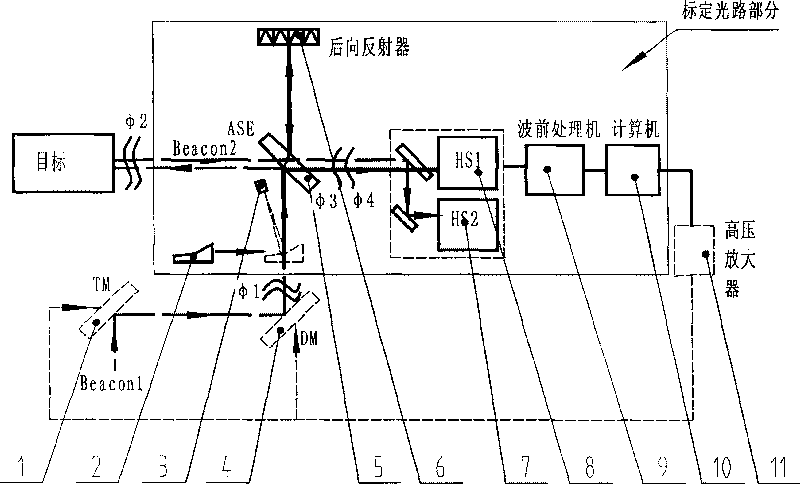 Method for correcting common-mode wavefront sensor calibration in adaptive optical system