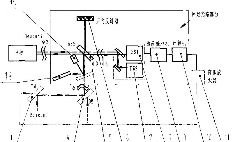 Method for correcting common-mode wavefront sensor calibration in adaptive optical system