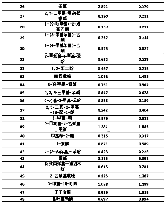 Tobacco extract for tobacco aroma increasing and preparation method thereof