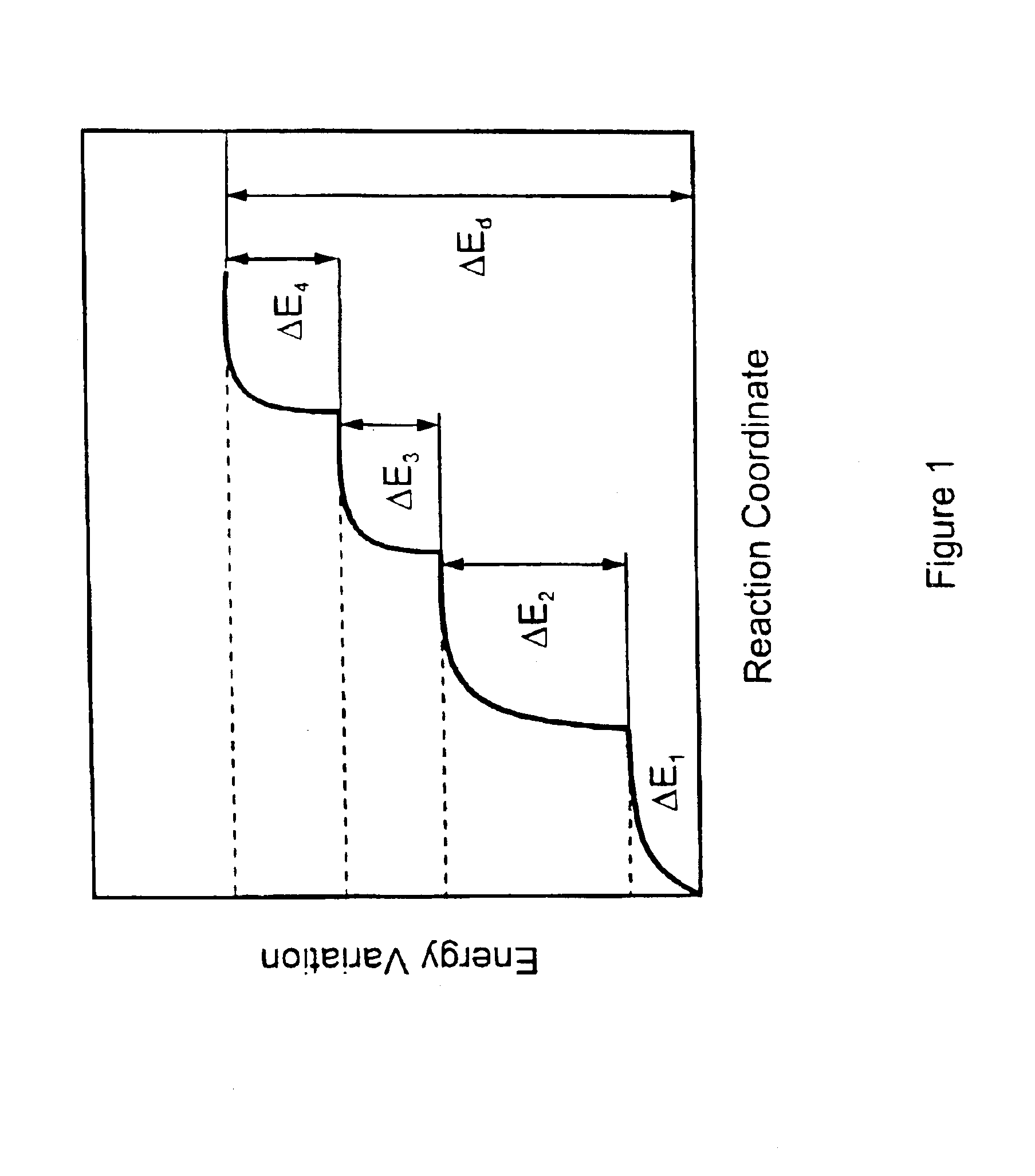 Process for the preparation of accelerated release formulations using compressed fluids