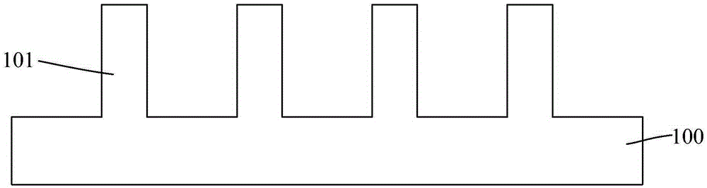 Fin-type field-effect tube formation method