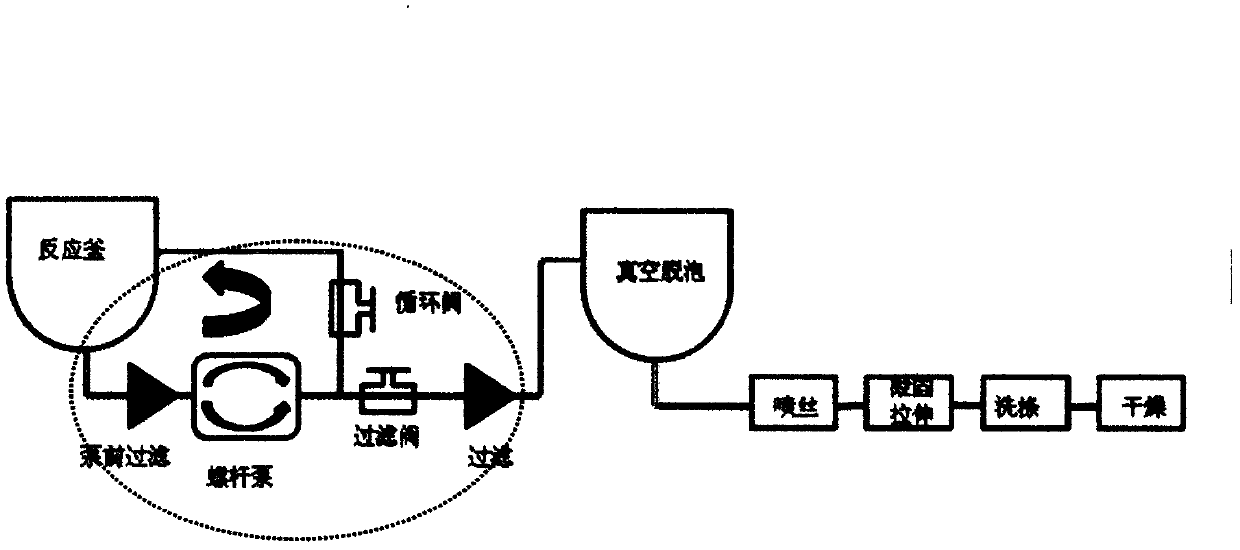 Preparation method of producing high-strength chitosan fiber by use of double-screw pump