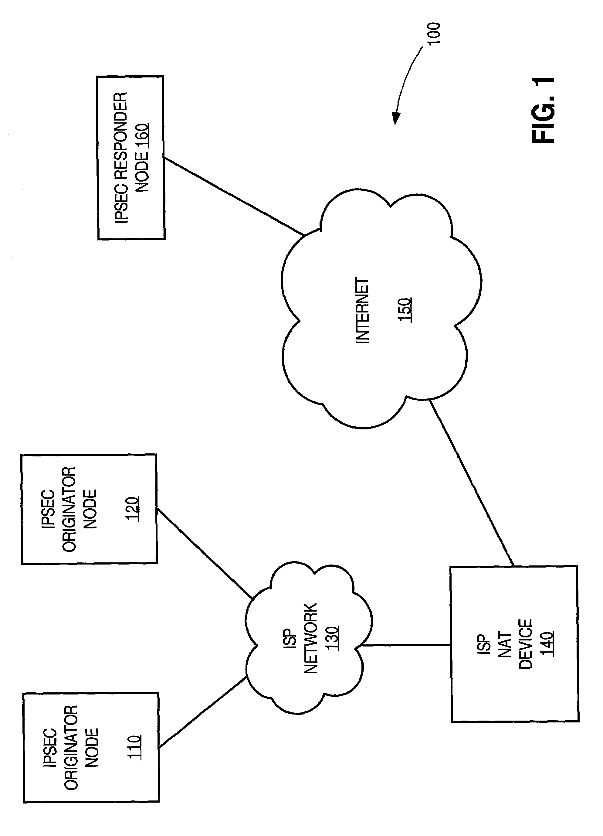 Facilitating IPsec communications through devices that employ address translation in a telecommunications network
