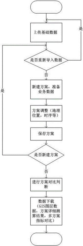 Urban area development decision-making support system and method