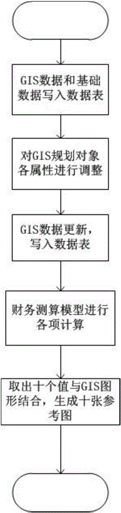 Urban area development decision-making support system and method
