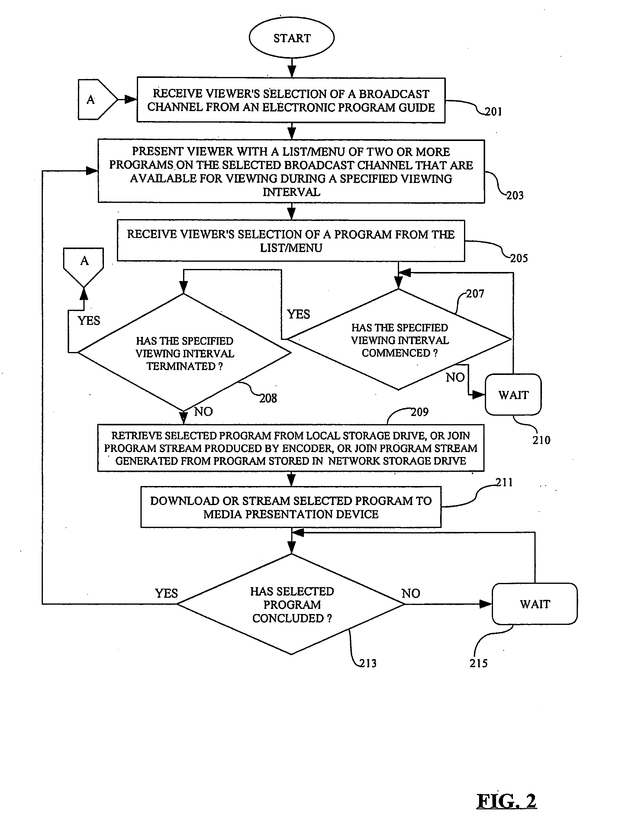 Methods, apparatuses, and computer program products for delivering one or more television programs for viewing during a specified viewing interval