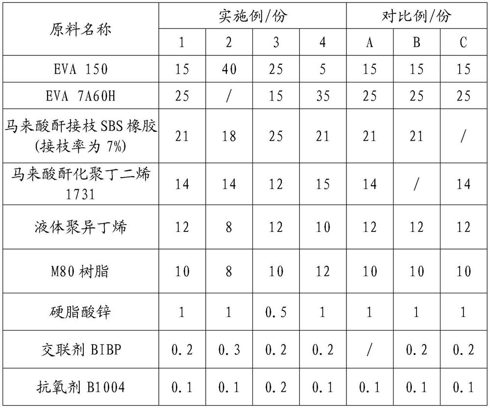 Adhesive film, preparation method of adhesive film and shoe sole including adhesive film