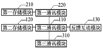 Education information sharing platform and information sharing method