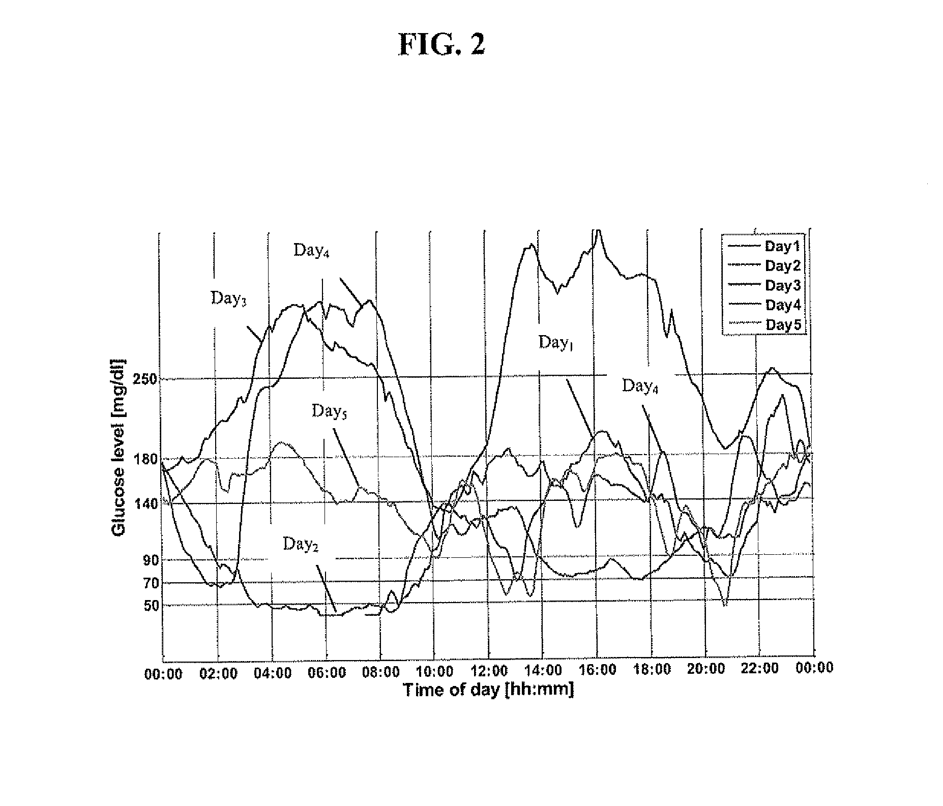 Monitoring device for management of insulin delivery