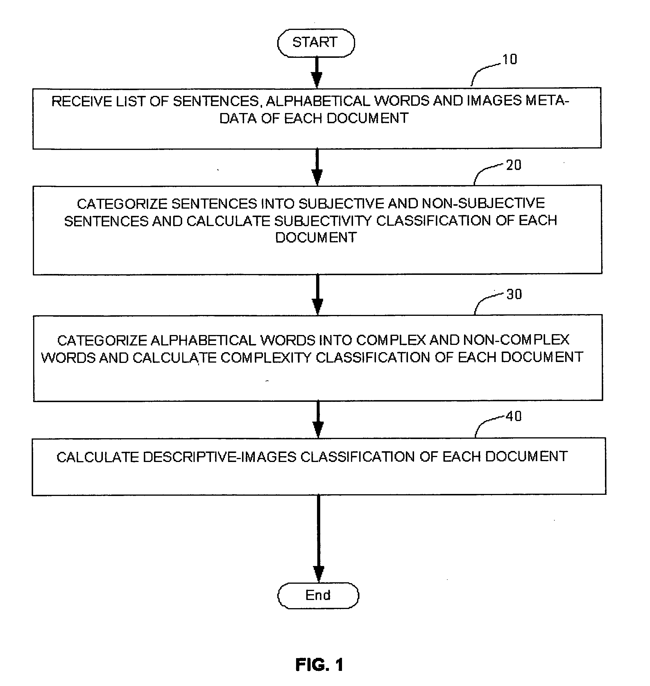 Method and system for document classification based on document structure and written style