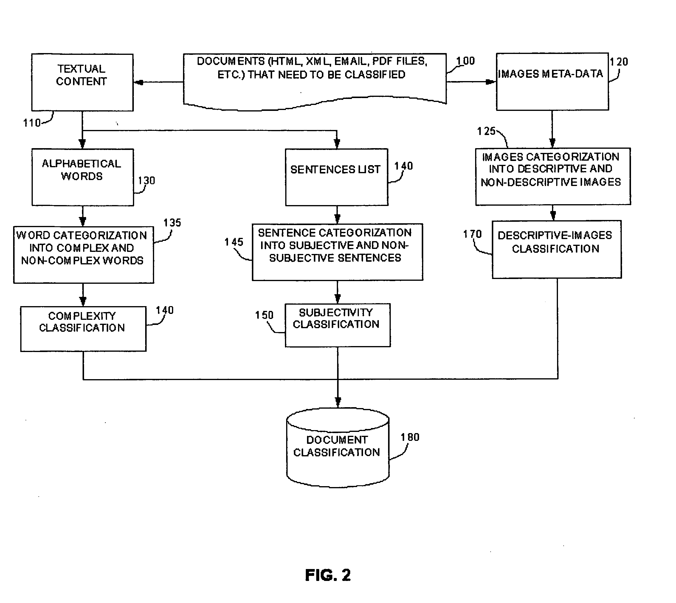 Method and system for document classification based on document structure and written style