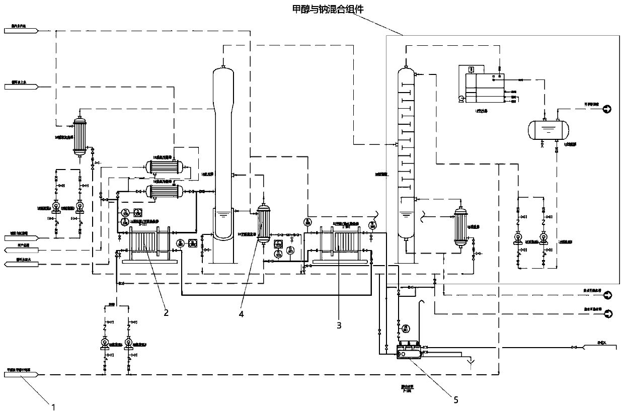 Liquid sodium methoxide manufacturing system