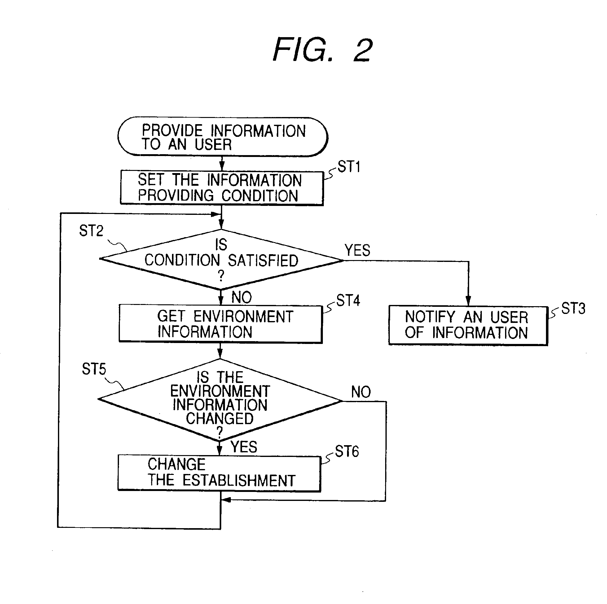 Adaptive communication method