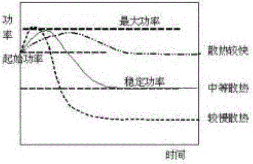 Instant heating type constant-temperature outlet water heating control method
