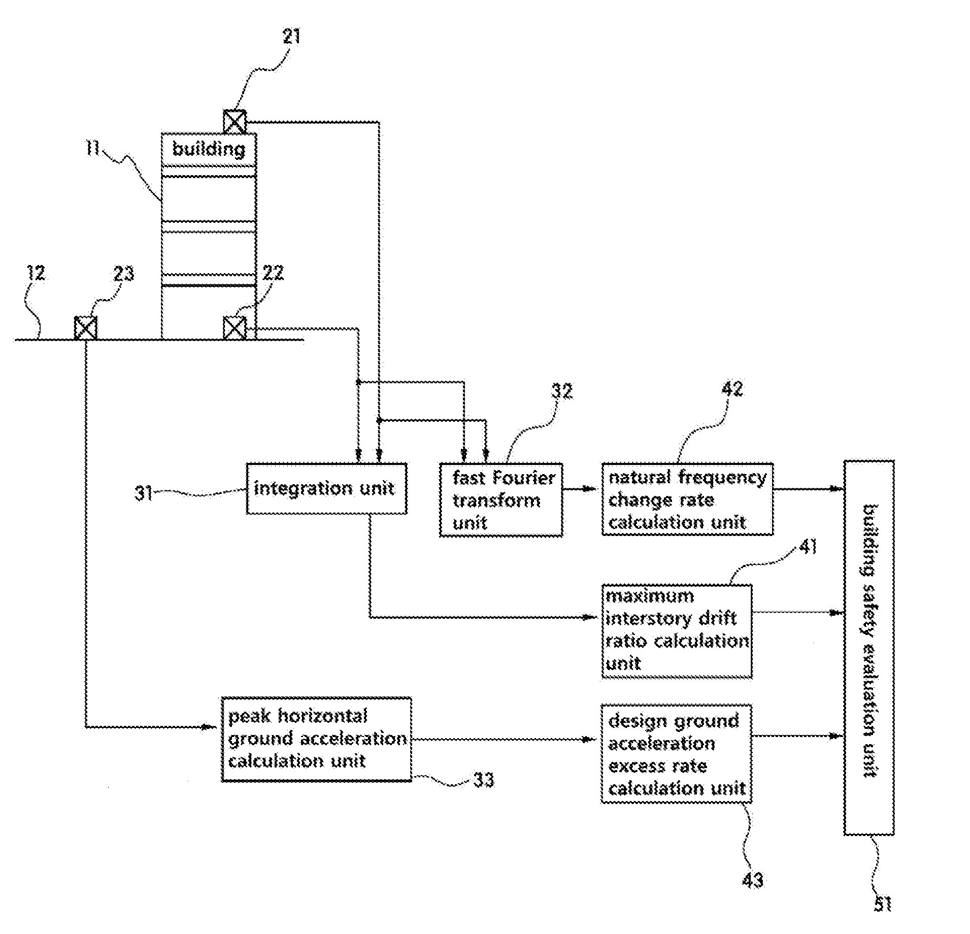 Apparatus for evaluating safety of building using earthquake acceleration measurement