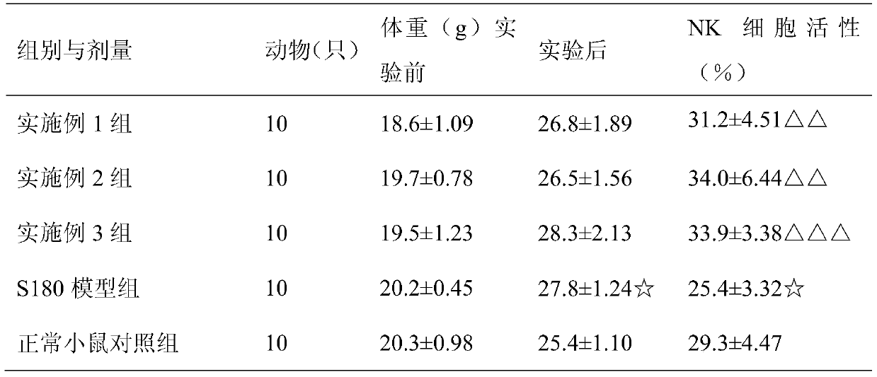 Chewable tablet for improving immunity and preparation method thereof