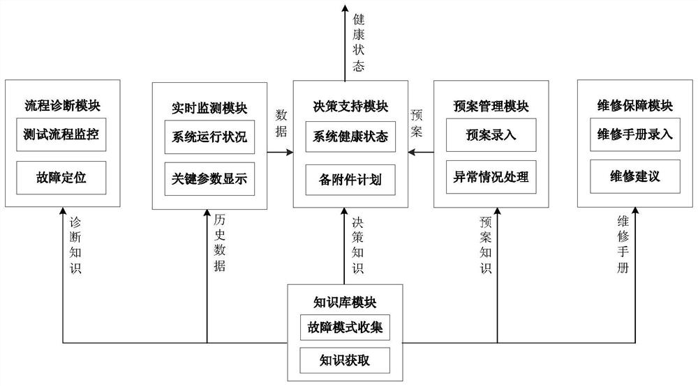 Information control platform for information rocket launch