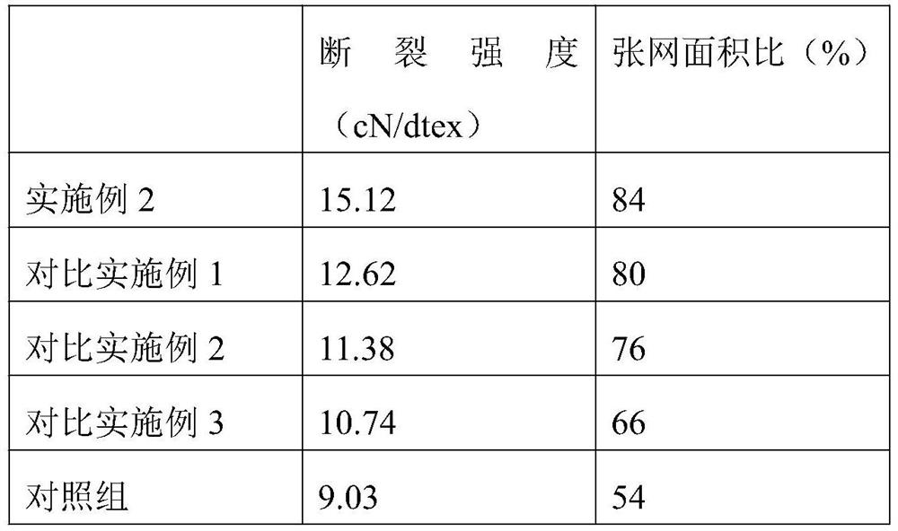 Preparation method for high-stability fishing net inner thread