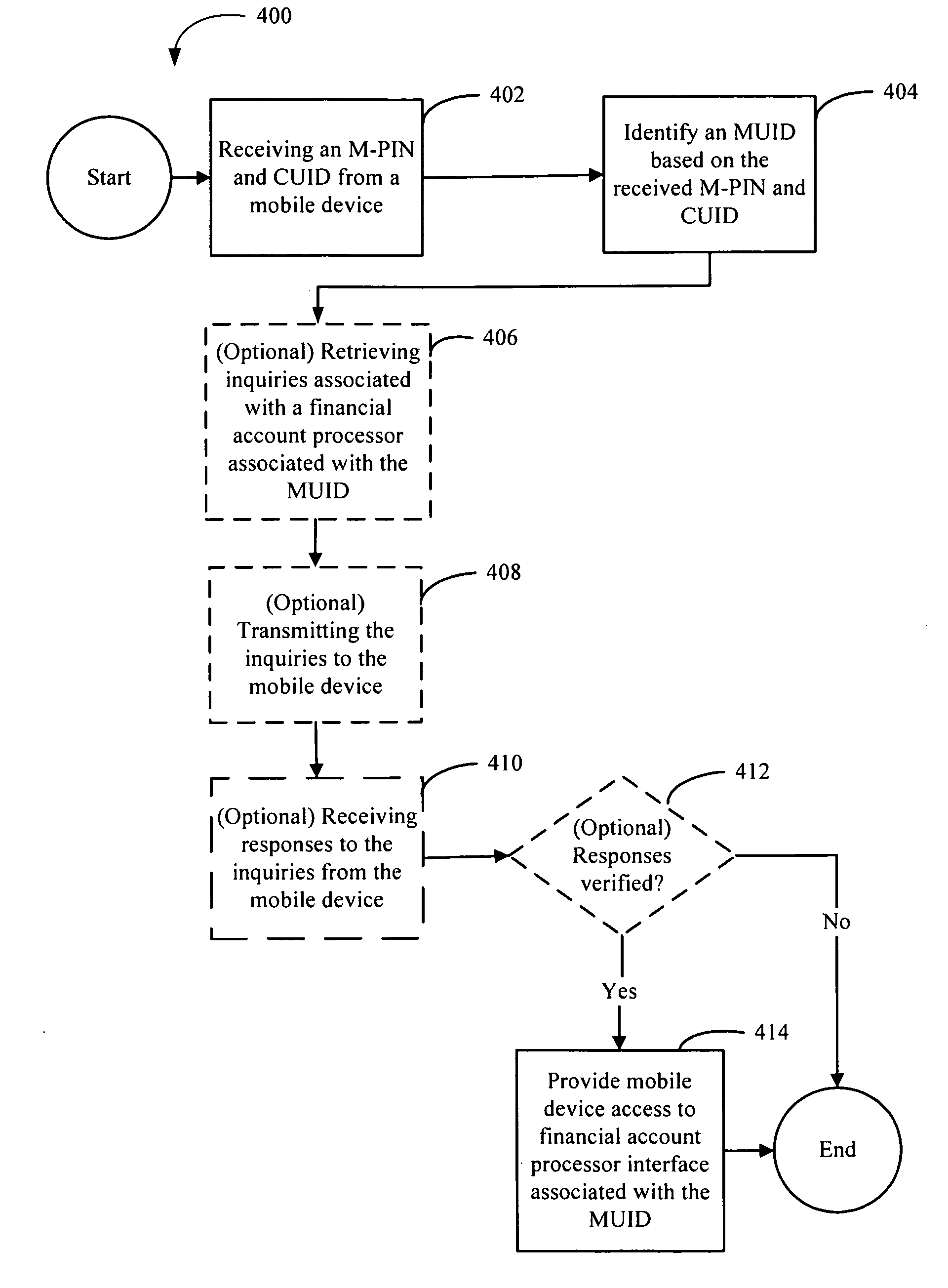Systems and methods for financial account access for a mobile device via a gateway