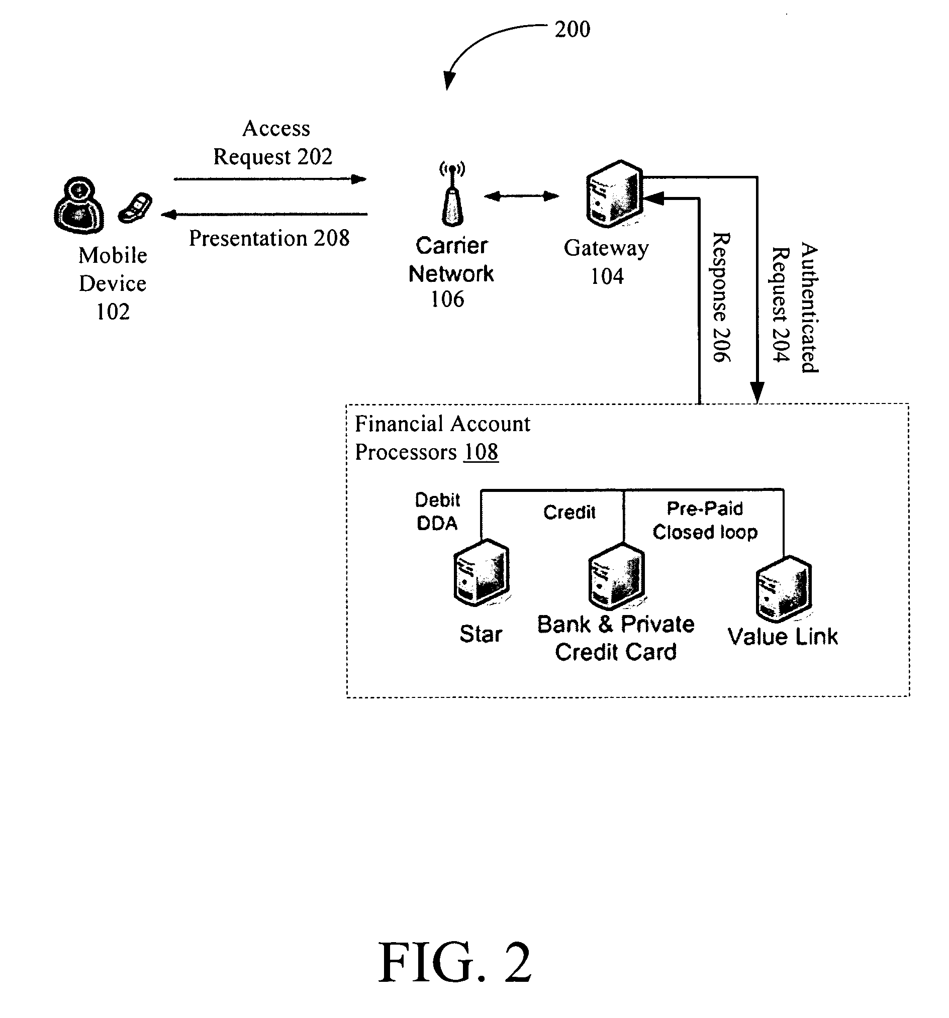Systems and methods for financial account access for a mobile device via a gateway
