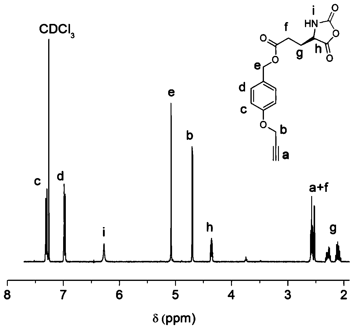 α-helical cationic polypeptide and its preparation method and application