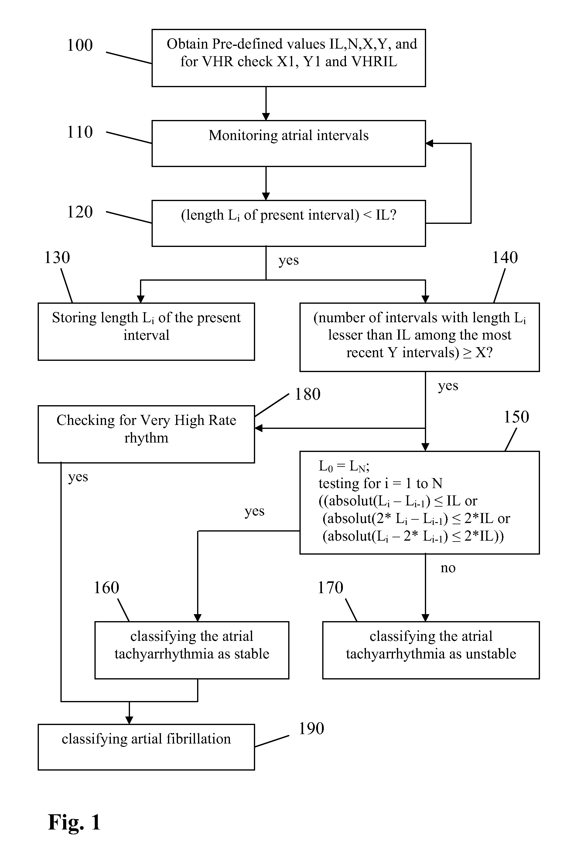Device, method and computer-readable storage medium for classifying atrial tachyarrhythmia