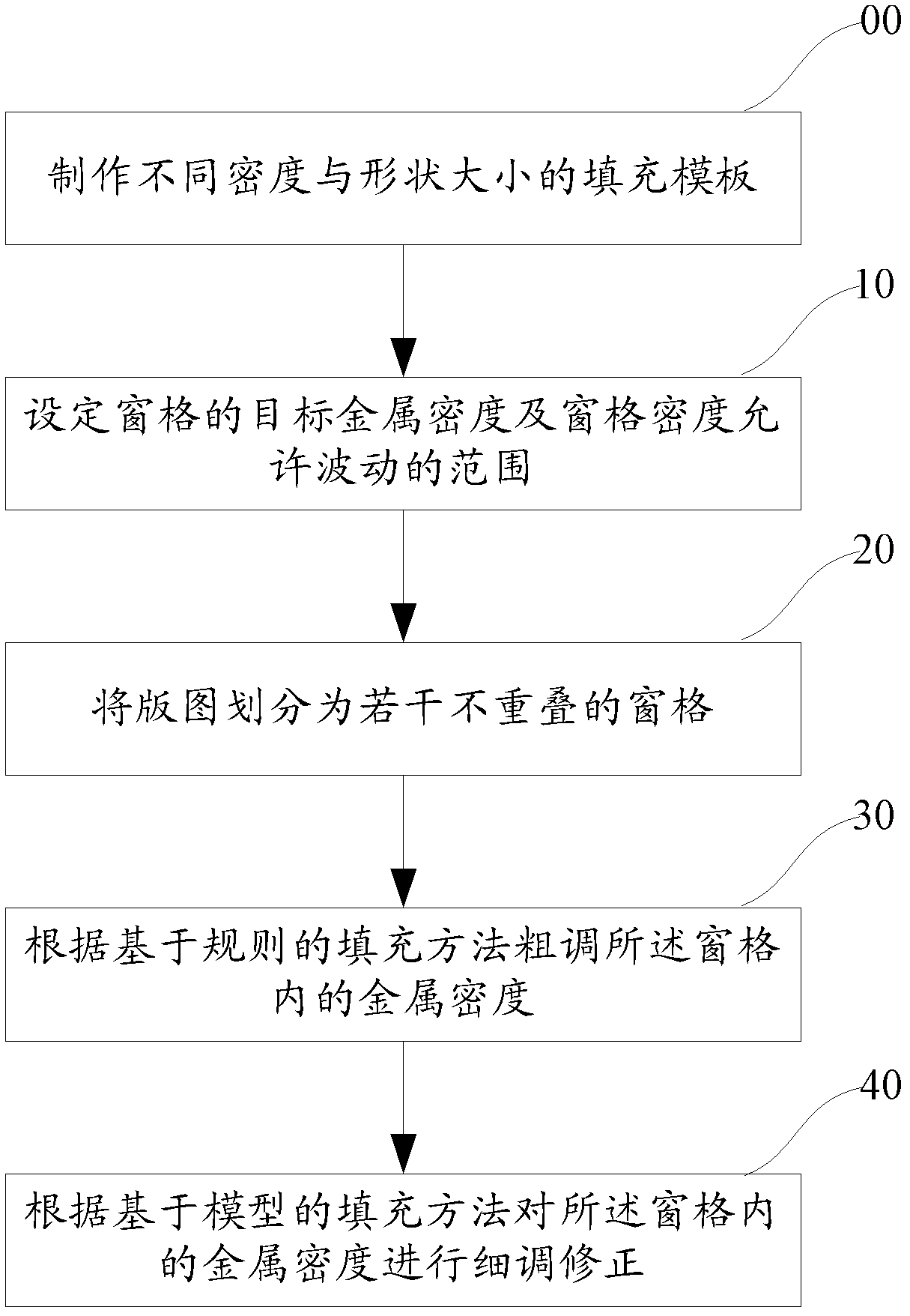 Redundant metal filling method and system utilizing same