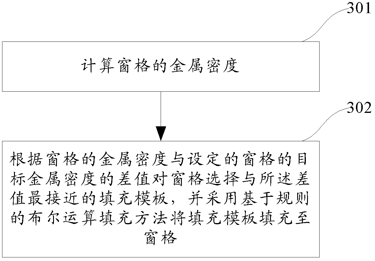 Redundant metal filling method and system utilizing same