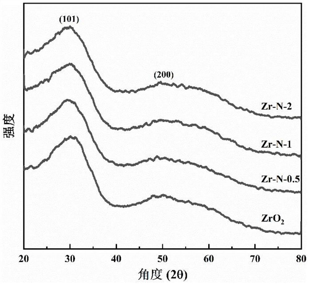 Method for simultaneously removing multiple impurities in hydrogen peroxide aqueous solution