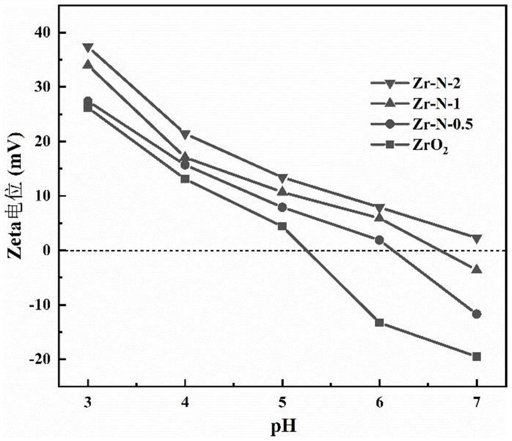 Method for simultaneously removing multiple impurities in hydrogen peroxide aqueous solution