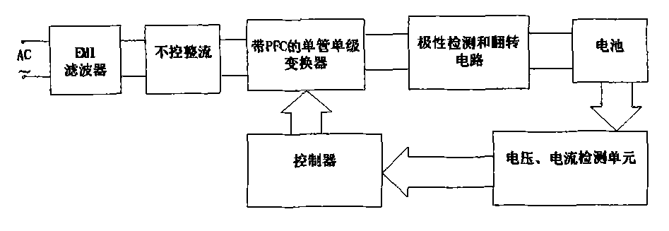 Self-adaptive universal charger