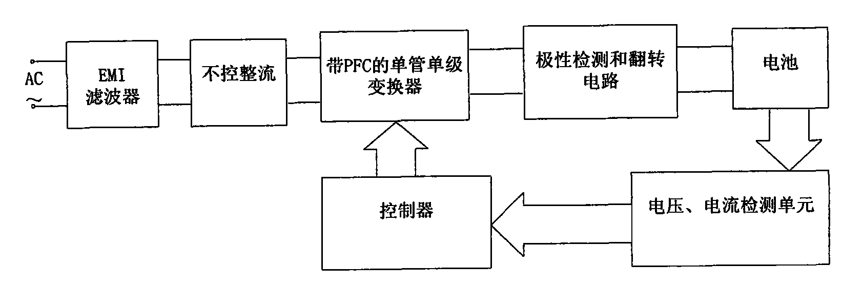 Self-adaptive universal charger