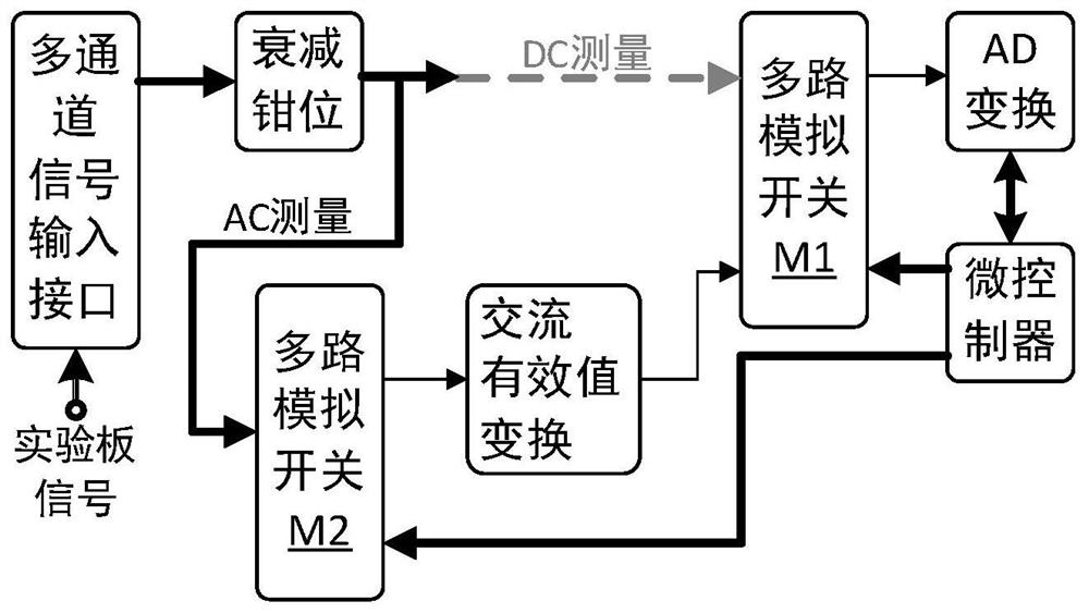 Device for automatically judging experimental data by collecting and processing data