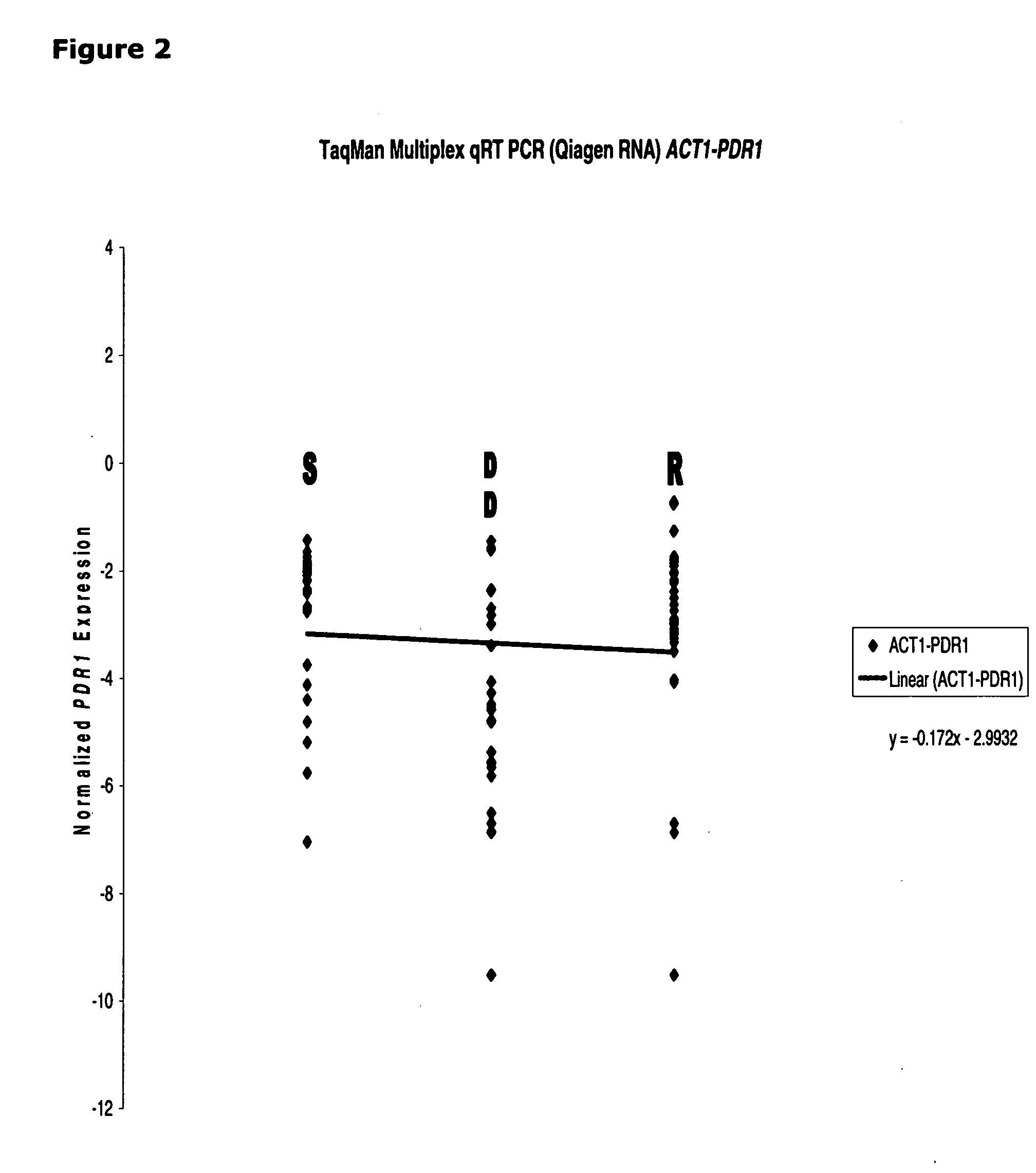 Method for determining azole resistance in candida glabrata