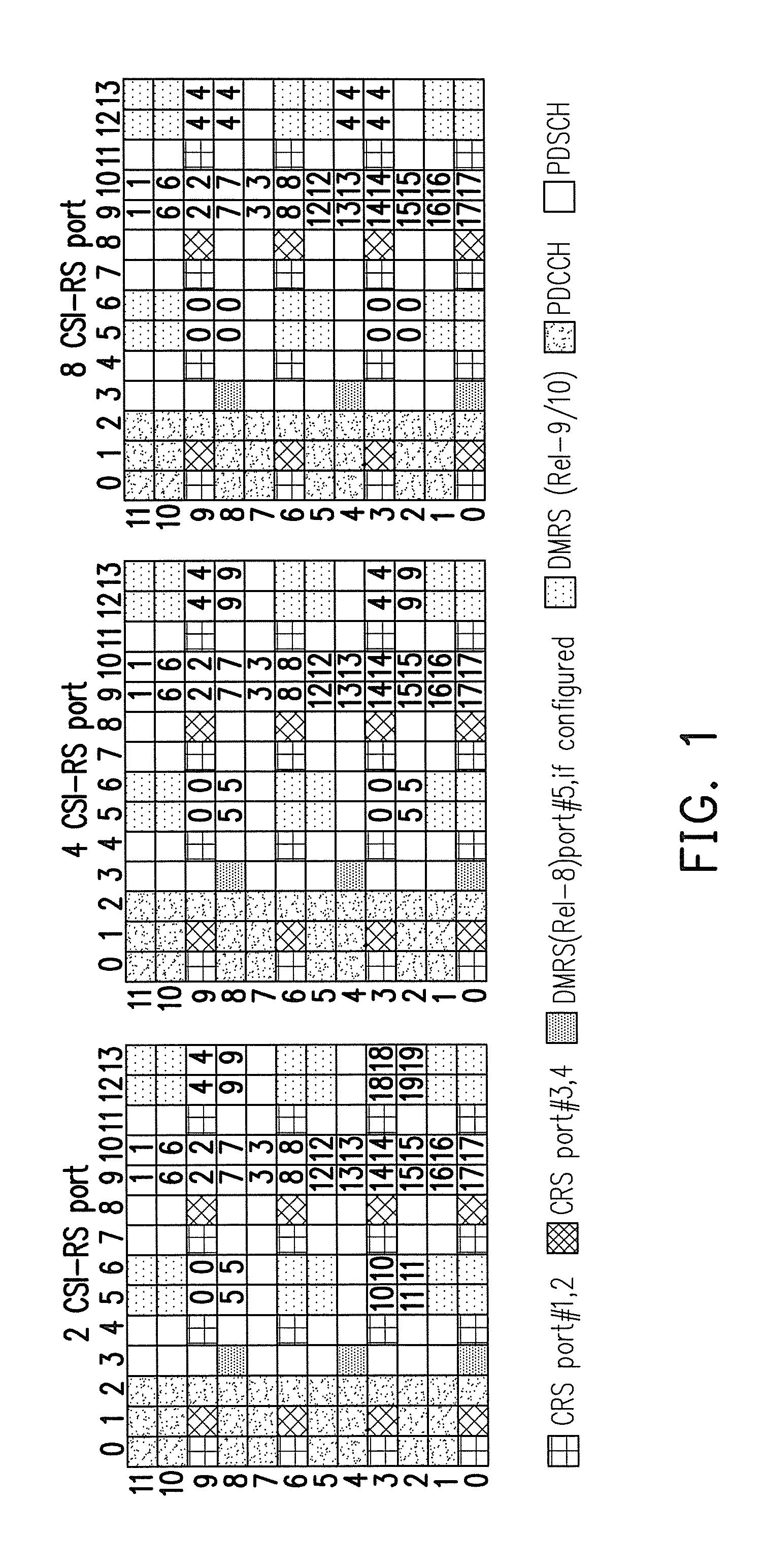Method for initializing sequence of reference signal and base station using the same