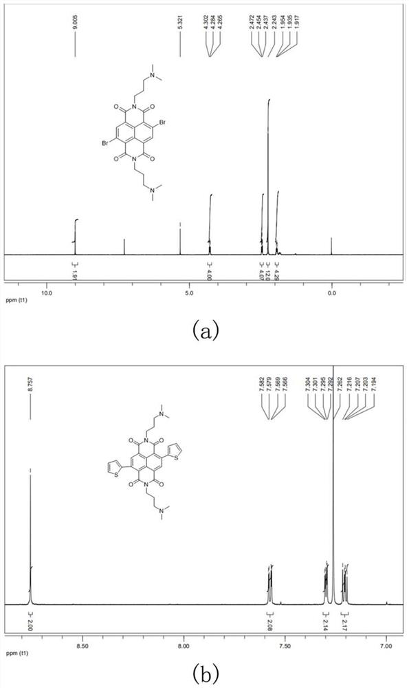 N-type organic semiconductor material based on naphthalimide and thiophene and preparation method and application