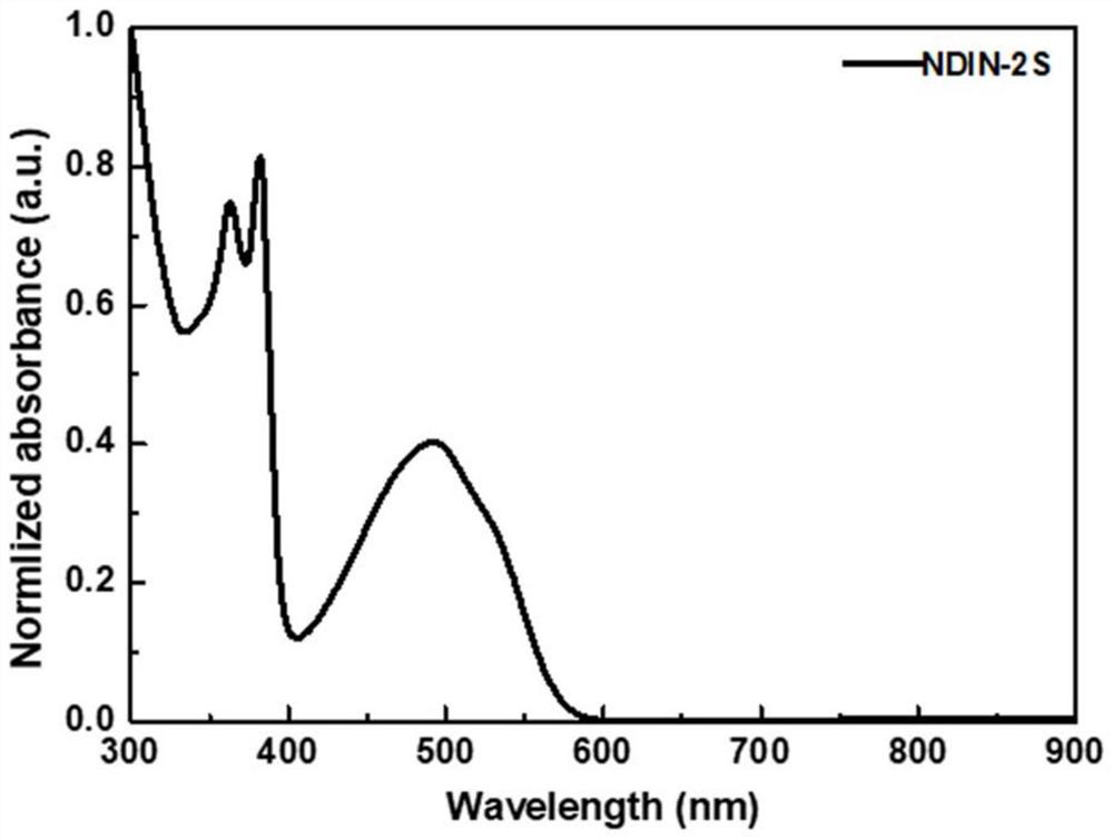 N-type organic semiconductor material based on naphthalimide and thiophene and preparation method and application