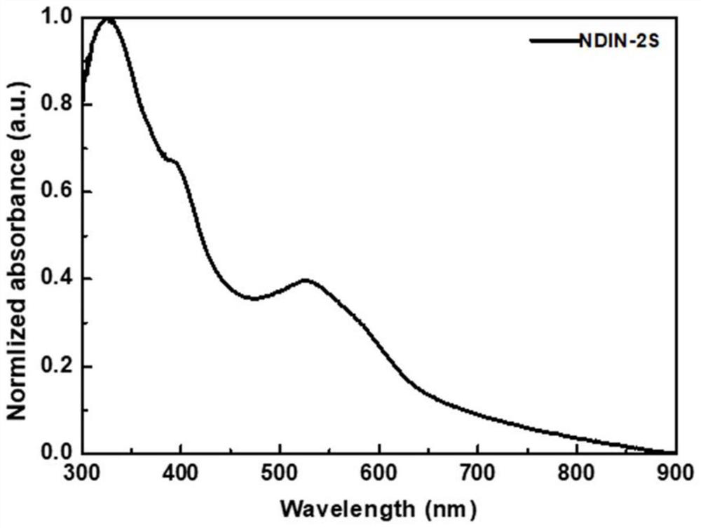 N-type organic semiconductor material based on naphthalimide and thiophene and preparation method and application