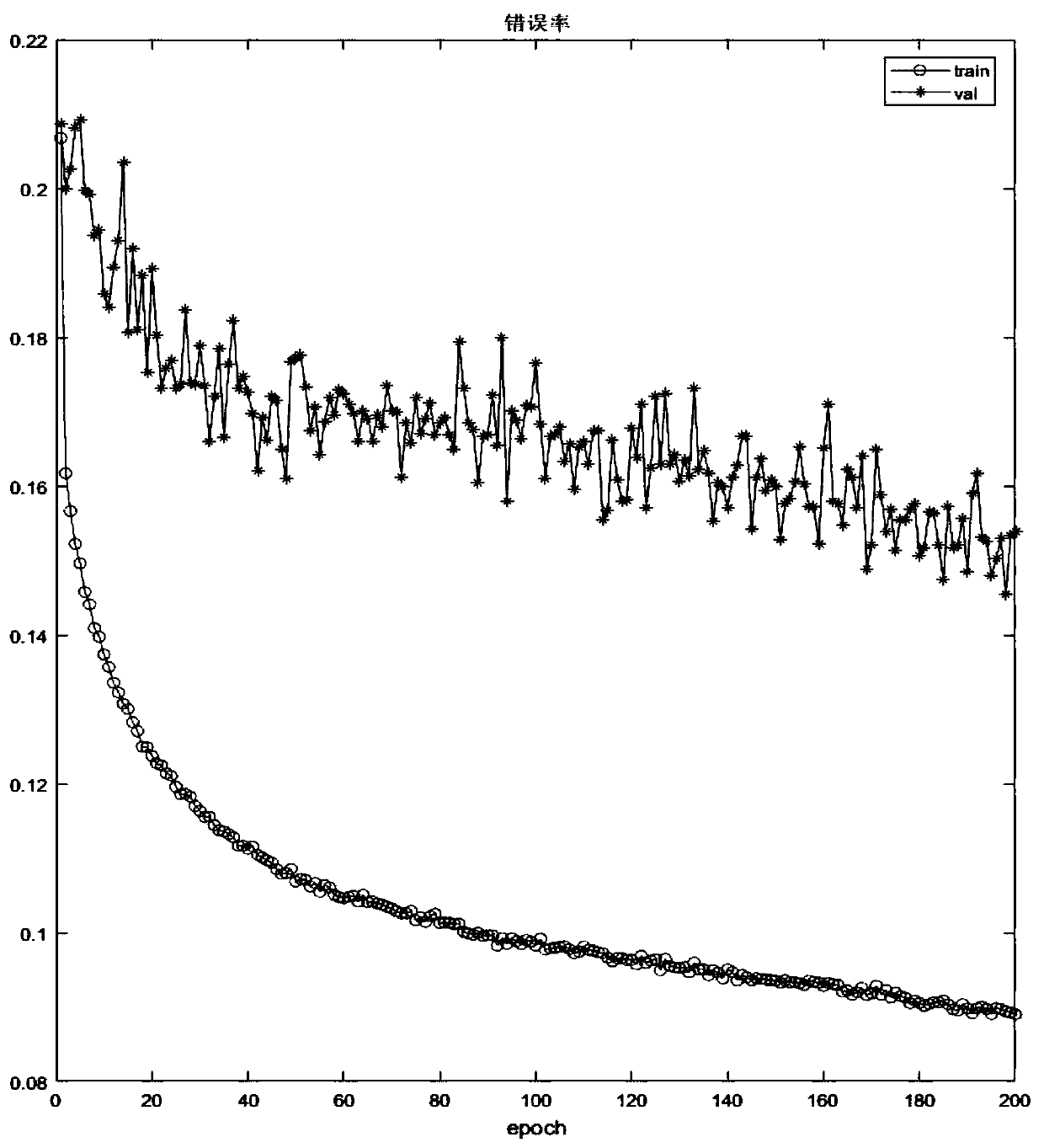 A heart sound intelligent diagnosis system and method based on deep learning