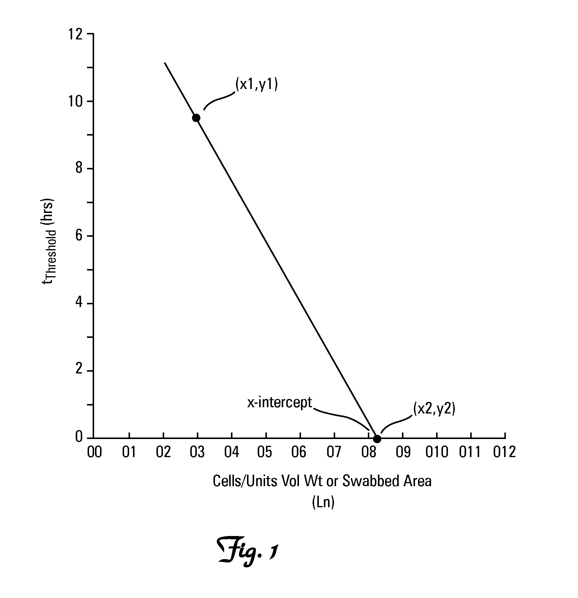 Analytical instrument and method for evaluating microbial contamination of an object