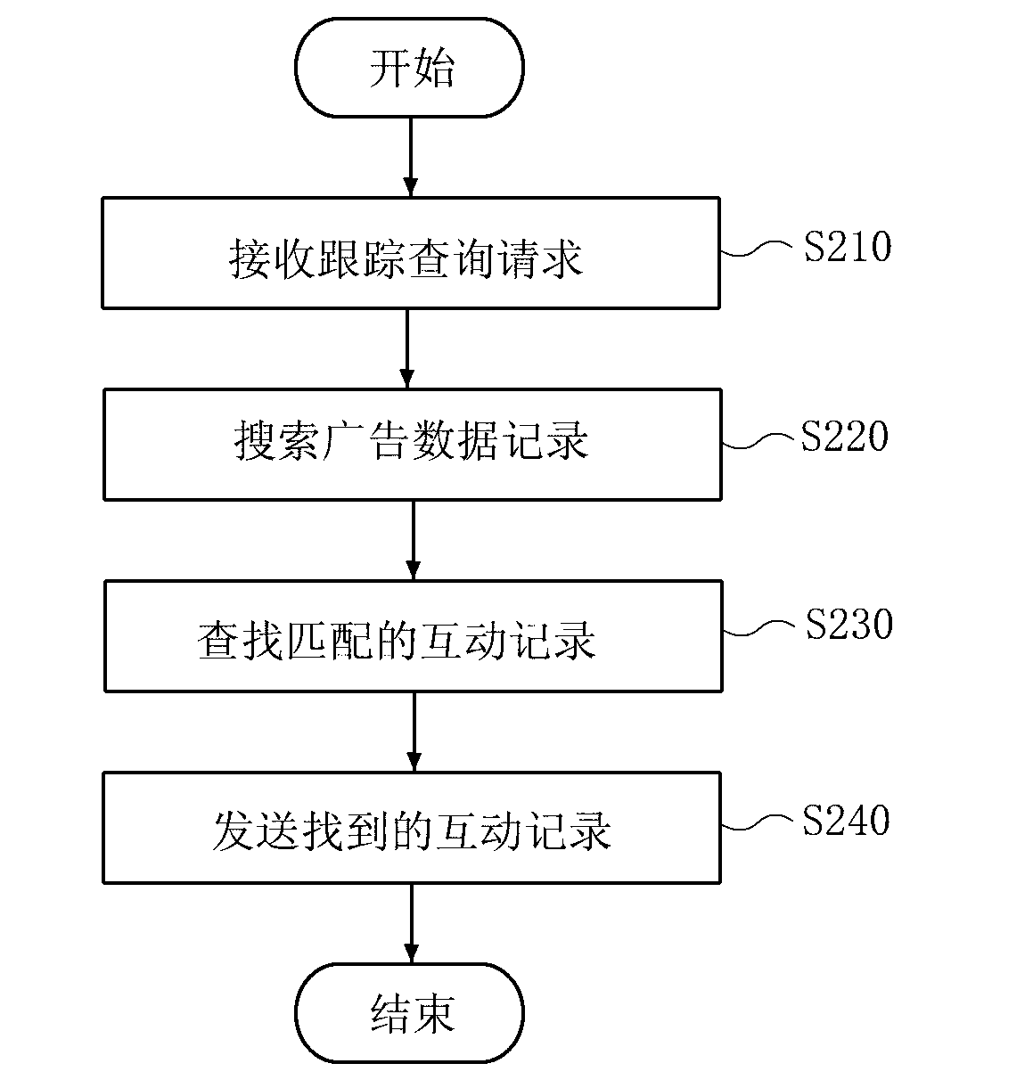 Method and system for generating two-dimension code, tracking advertisement and carrying out network interactivity