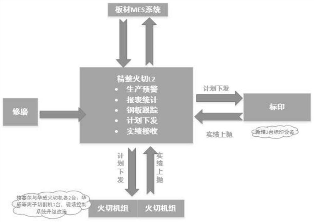 Intelligent production scheme for finishing off-line procedure of medium plate