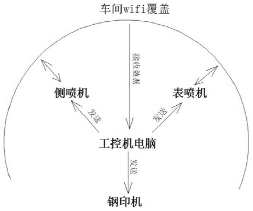 Intelligent production scheme for finishing off-line procedure of medium plate