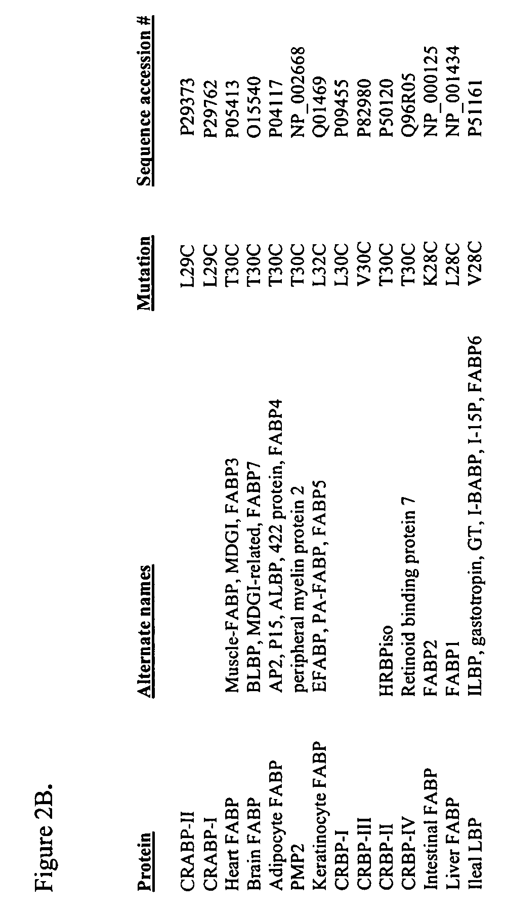 Compositions and methods for measuring nuclear receptor ligands