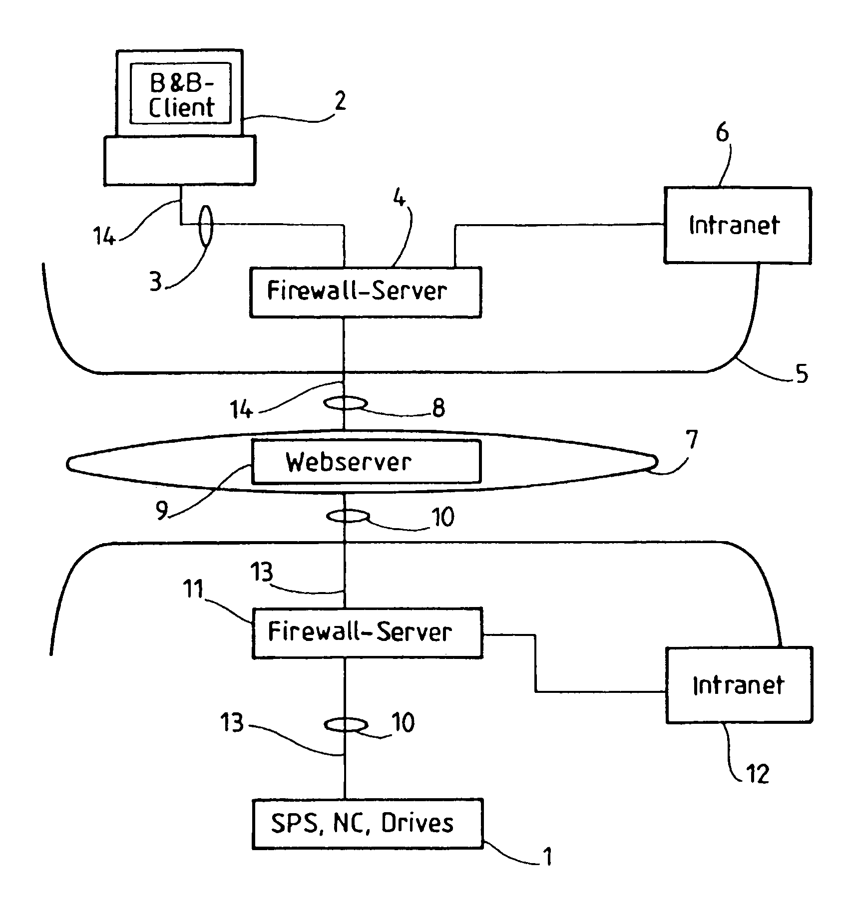 Procedure and configuration in order to transmit data